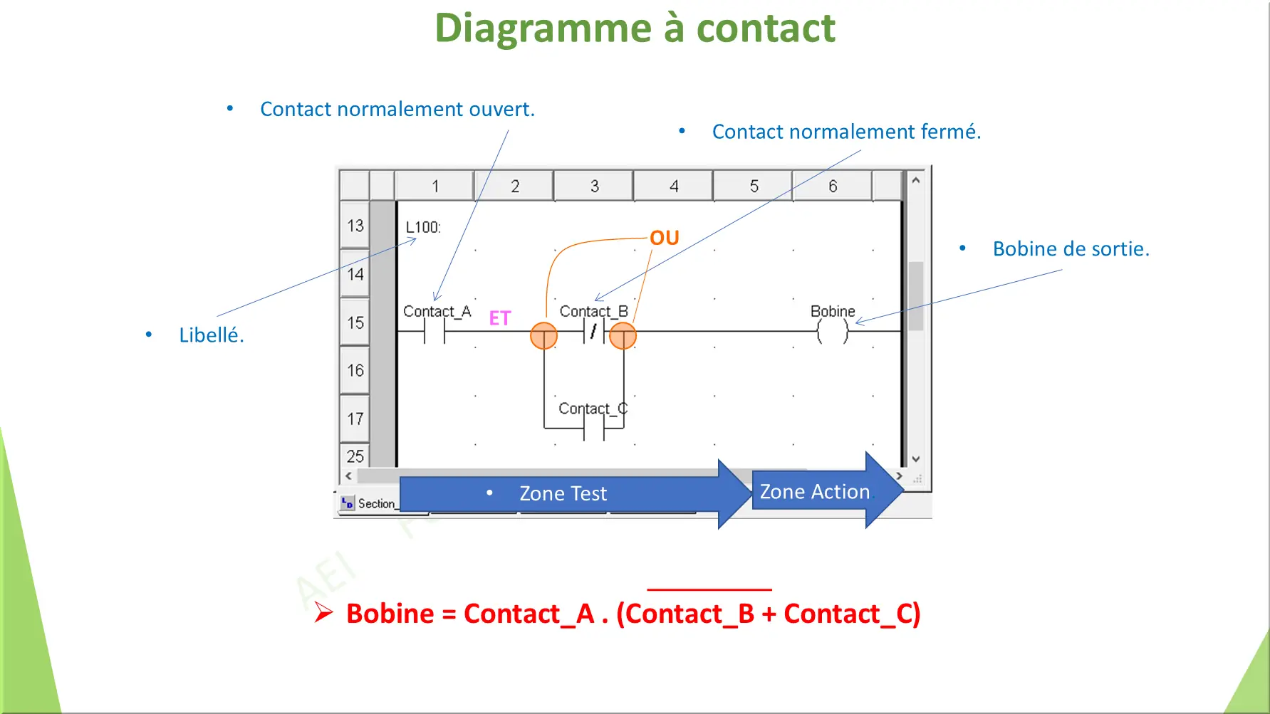 Diagramme à contact